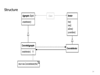 Design Pattern | PPTX
