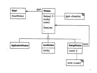 Design Pattern | PPT