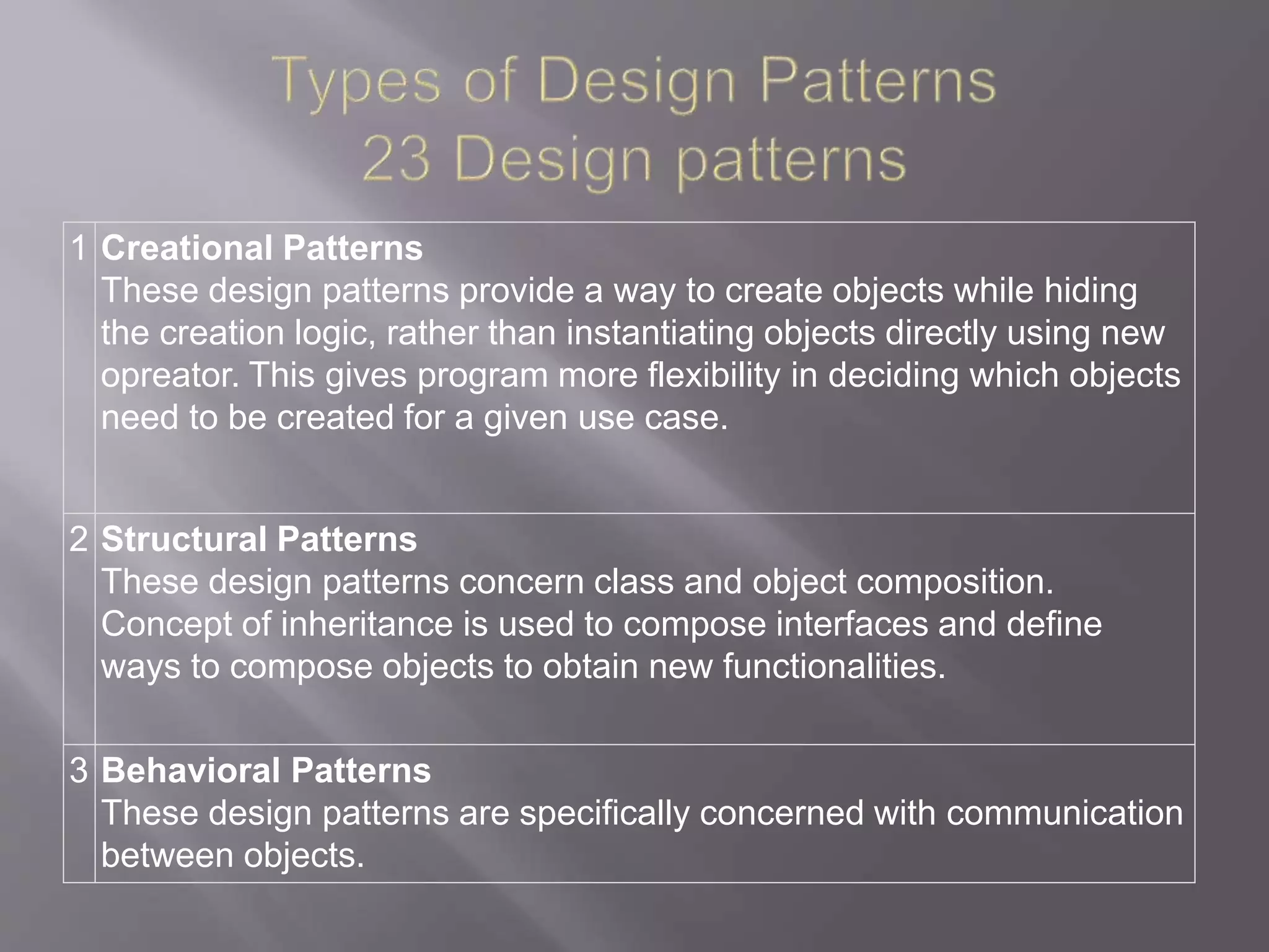 1 Creational Patterns These design patterns provide a way to create objects while hiding the creation logic, rather than instantiating objects directly using new opreator. This gives program more flexibility in deciding which objects need to be created for a given use case. 2 Structural Patterns These design patterns concern class and object composition. Concept of inheritance is used to compose interfaces and define ways to compose objects to obtain new functionalities. 3 Behavioral Patterns These design patterns are specifically concerned with communication between objects. 
