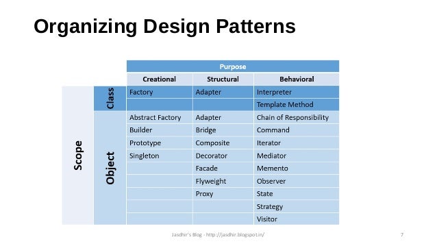 Design Pattern