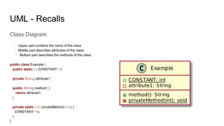Class Diagram
· Upper part contains the name of the class
· Middle part describes attributes of the class
· Bottom part describes the methods of the class
public class Example {
public static int CONSTANT= 0;
private String attribute1;
public String method() {
return attribute1;
}
private static void privateMethod(int c) {
CONSTANT+=c;
}
}
UML - Recalls
 