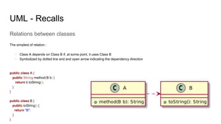 Relations between classes
The simplest of relation :
· Class A depends on Class B if, at some point, it uses Class B
· Symbolized by dotted line and and open arrow indicating the dependency direction
public class A {
public String method(B b) {
return b.toString();
}
}
public class B {
public toString() {
return "B";
}
}
UML - Recalls
 