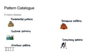 Pattern Catalogue
5 mains classes
 