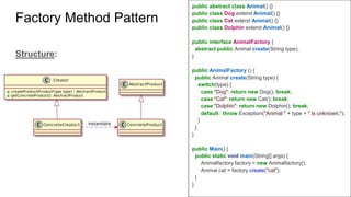 Structure:
public abstract class Animal() {}
public class Dog extend Animal() {}
public class Cat extend Animal() {}
public class Dolphin extend Animal() {}
public interface AnimalFactory {
abstract public Animal create(String type);
}
public AnimalFactory () {
public Animal create(String type) {
switch(type) {
case "Dog": return new Dog(); break;
case "Cat": return new Cat(); break;
case "Dolphin": return new Dolphin(); break;
default : throw Exception("Animal " + type + " is unknown.");
}
}
}
public Main() {
public static void main(String[] args) {
Animalfactory factory = new Animalfactory();
Animal cat = factory.create("cat");
}
}
Factory Method Pattern
 