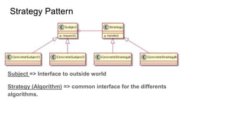 Subject => Interface to outside world
Strategy (Algorithm) => common interface for the differents
algorithms.
Strategy Pattern
 