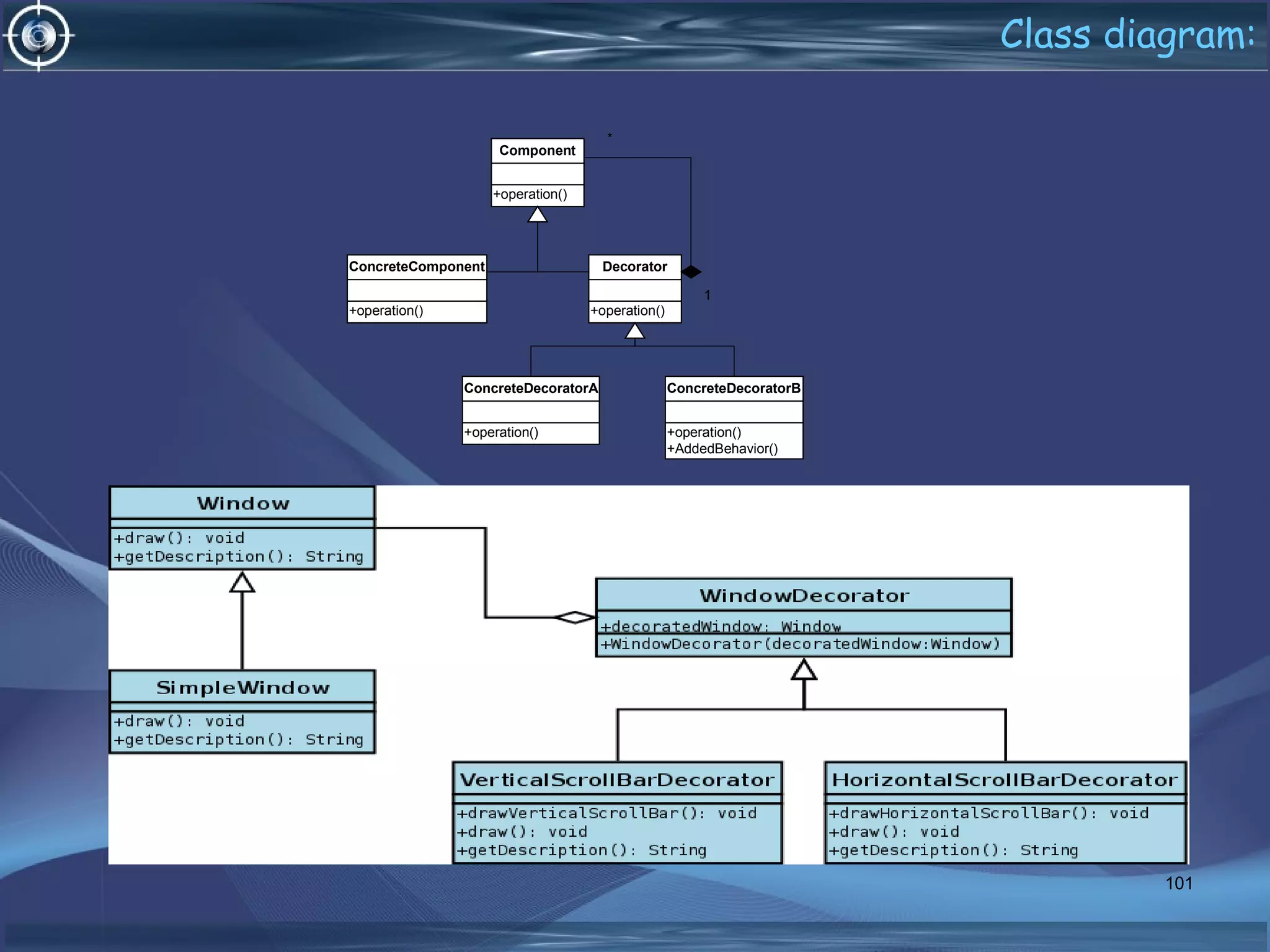 Class diagram:
+operation()
Component
+operation()
ConcreteComponent
+operation()
Decorator
1
*
+operation()
ConcreteDecoratorA
+operation()
+AddedBehavior()
ConcreteDecoratorB
101
 