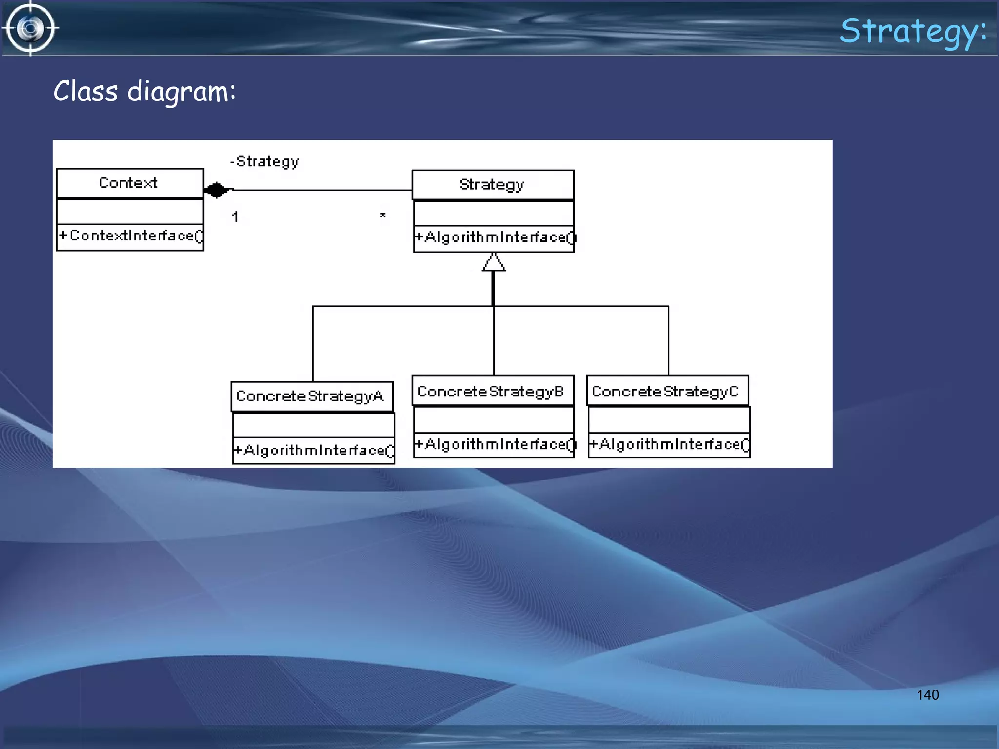 Strategy:
Class diagram:
140
 
