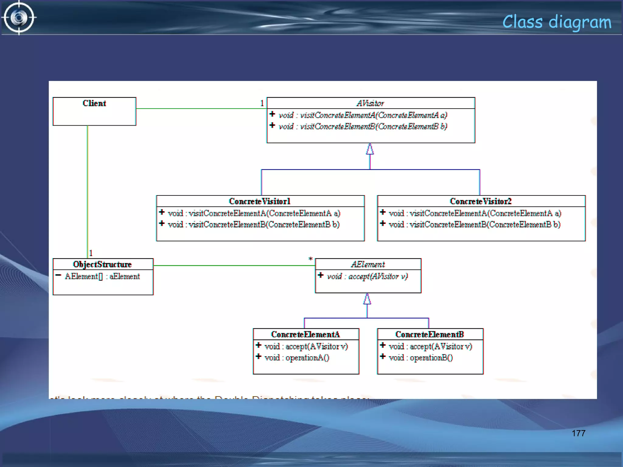 Class diagram
177
 