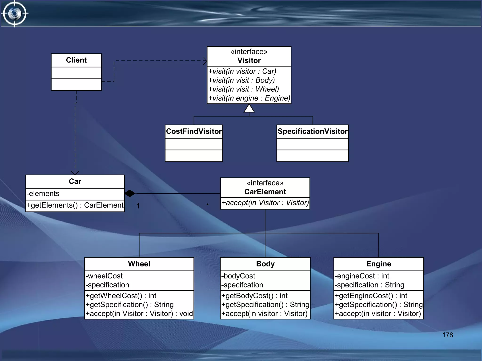 +visit(in visitor : Car)
+visit(in visit : Body)
+visit(in visit : Wheel)
+visit(in engine : Engine)
«interface»
Visitor
+accept(in Visitor : Visitor)
«interface»
CarElement
CostFindVisitor SpecificationVisitor
+getWheelCost() : int
+getSpecification() : String
+accept(in Visitor : Visitor) : void
-wheelCost
-specification
Wheel
Client
+getElements() : CarElement
-elements
Car
+getBodyCost() : int
+getSpecification() : String
+accept(in visitor : Visitor)
-bodyCost
-specifcation
Body
+getEngineCost() : int
+getSpecification() : String
+accept(in visitor : Visitor)
-engineCost : int
-specification : String
Engine
1 *
178
 