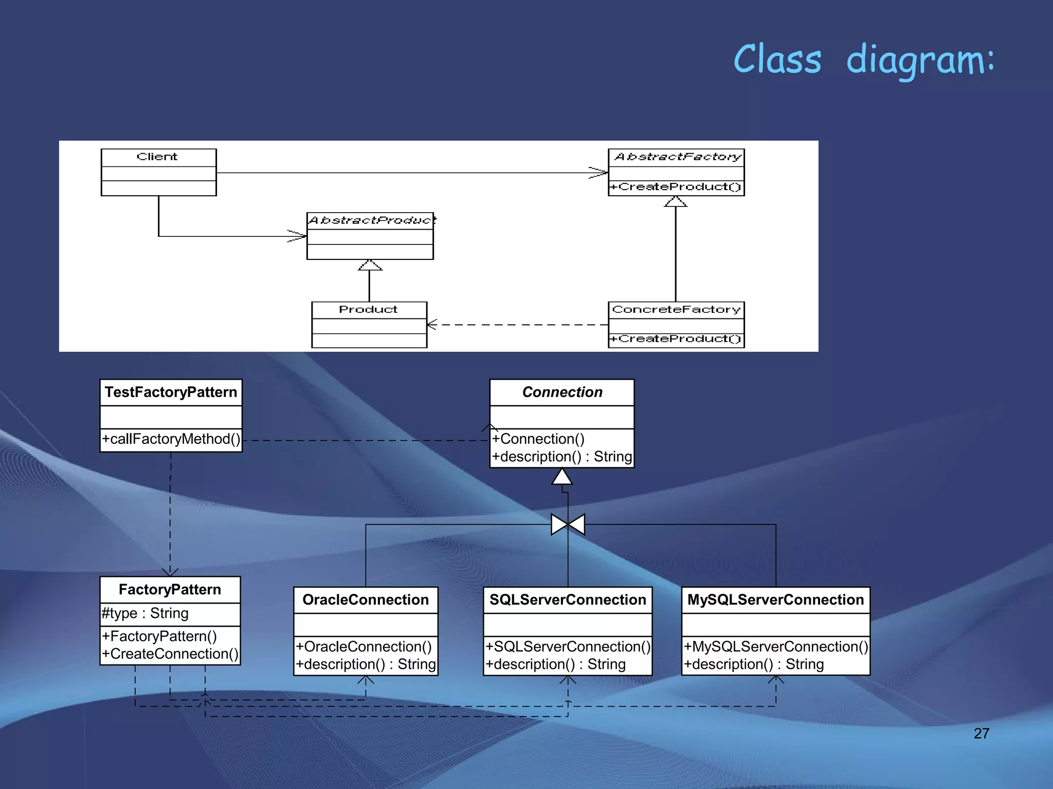 Class diagram:
+Connection()
+description() : String
Connection
+OracleConnection()
+description() : String
OracleConnection
+SQLServerConnection()
+description() : String
SQLServerConnection
+MySQLServerConnection()
+description() : String
MySQLServerConnection
+FactoryPattern()
+CreateConnection()
#type : String
FactoryPattern
+callFactoryMethod()
TestFactoryPattern
27
 