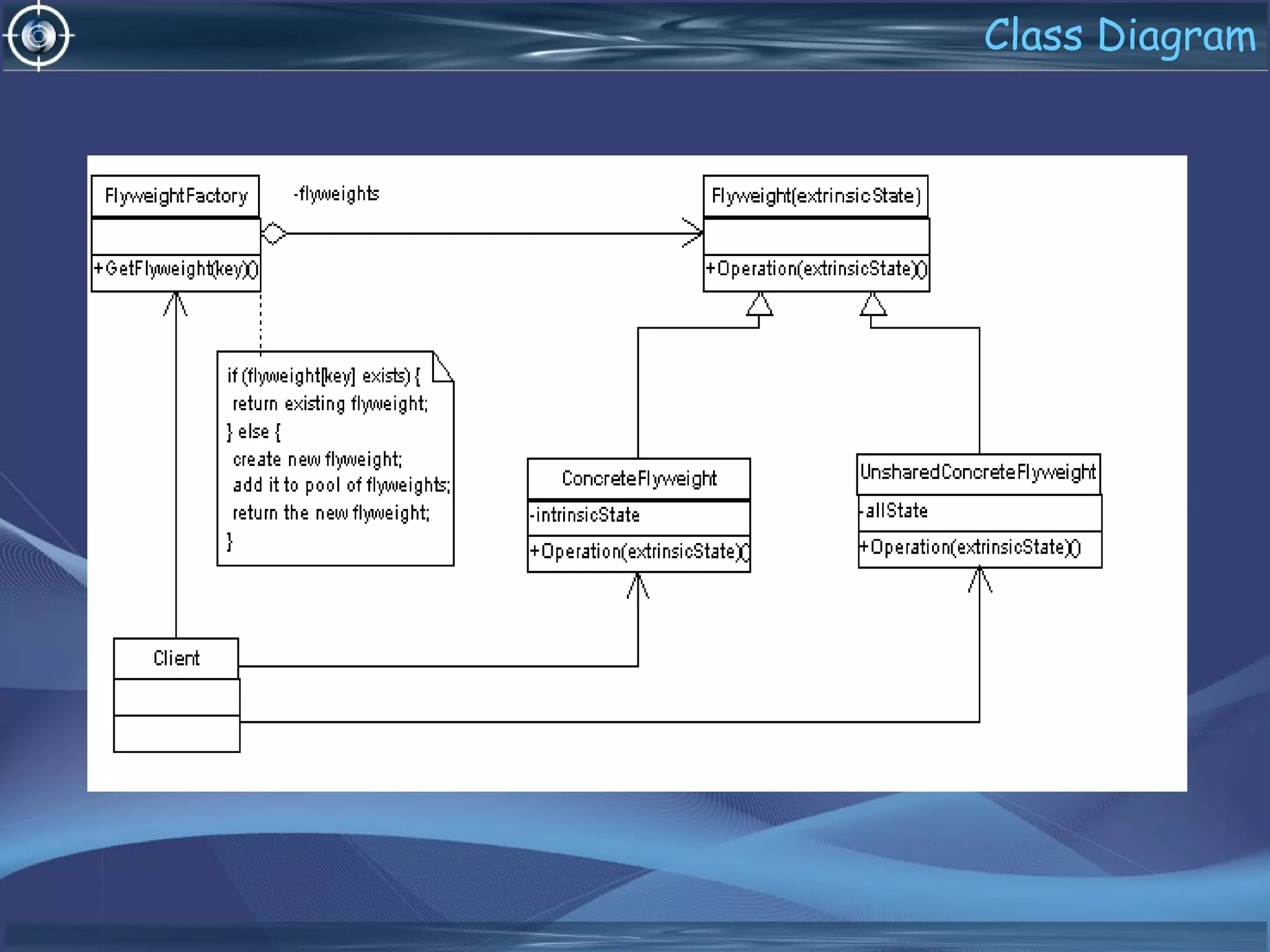 Class Diagram
 