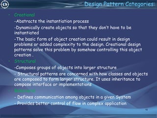 Design pattern | PPT