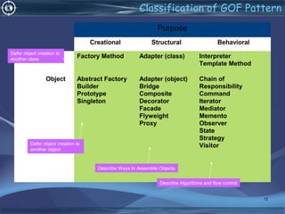 Design pattern | PPT
