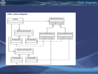 Class diagram:
19
 