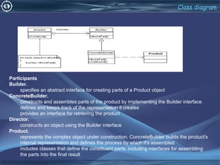Design pattern | PPT