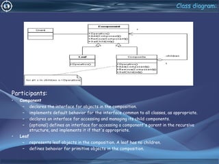 Class diagram:
Participants:
• Component
– declares the interface for objects in the composition.
– implements default behavior for the interface common to all classes, as appropriate.
– declares an interface for accessing and managing its child components.
– (optional) defines an interface for accessing a component's parent in the recursive
structure, and implements it if that's appropriate.
• Leaf
– represents leaf objects in the composition. A leaf has no children.
– defines behavior for primitive objects in the composition.
 