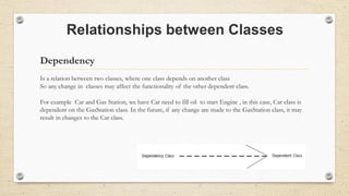 Design pattern - part 1 | PPT