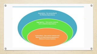Design pattern - part 1 | PPT