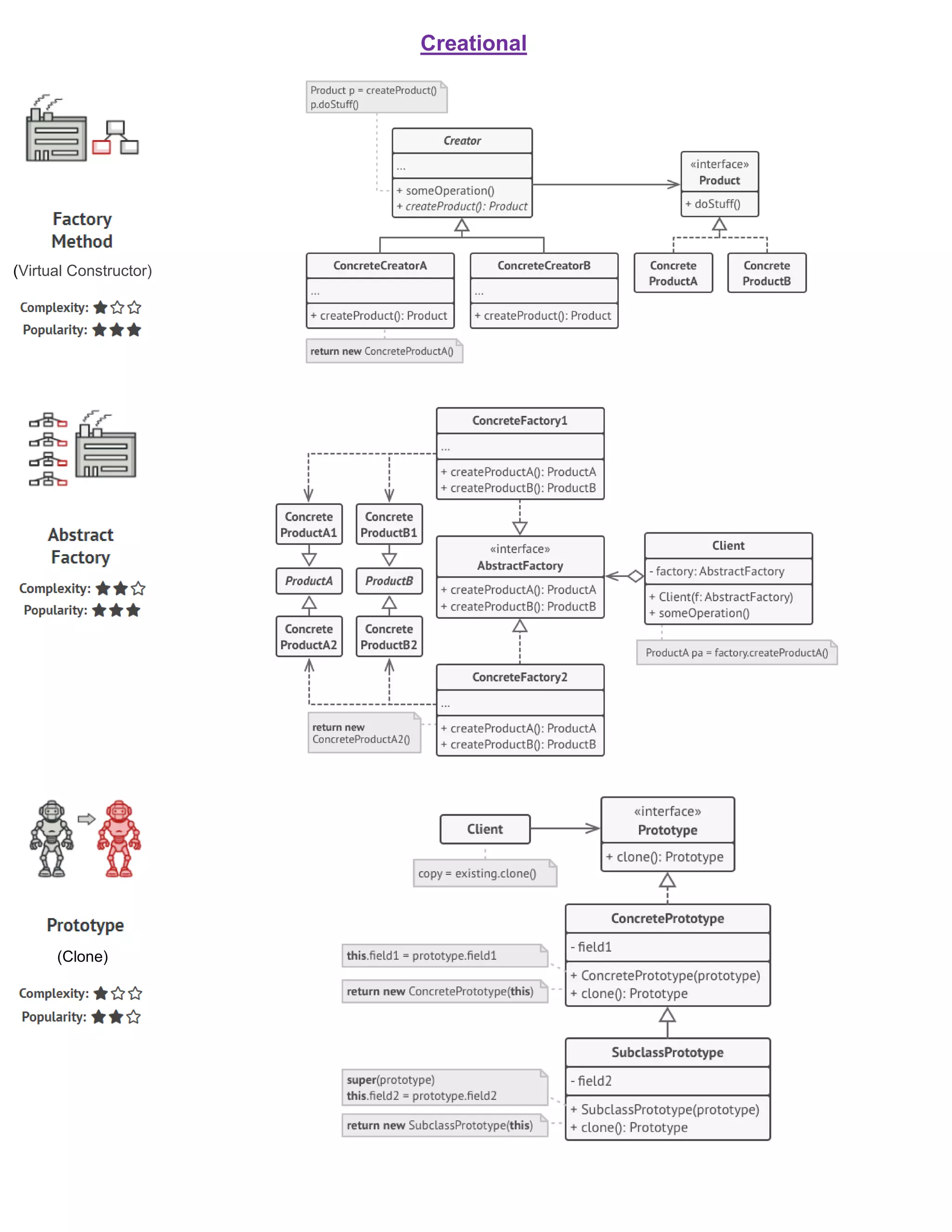 Design Pattern Cheatsheet | PDF