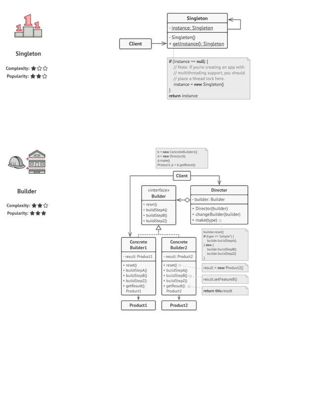 Design Pattern Cheatsheet | PDF