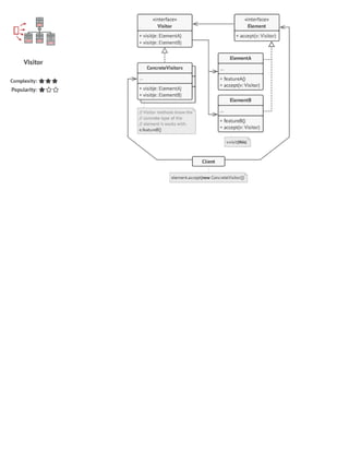 Design Pattern Cheatsheet | PDF
