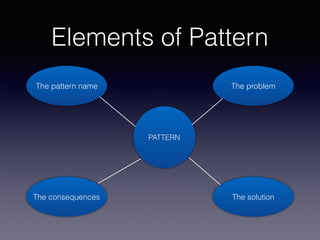 Advantages of Pattern
• Enhances code readability.
• Robust, Scalable.
• Enhances software development.
• Well-structured ...