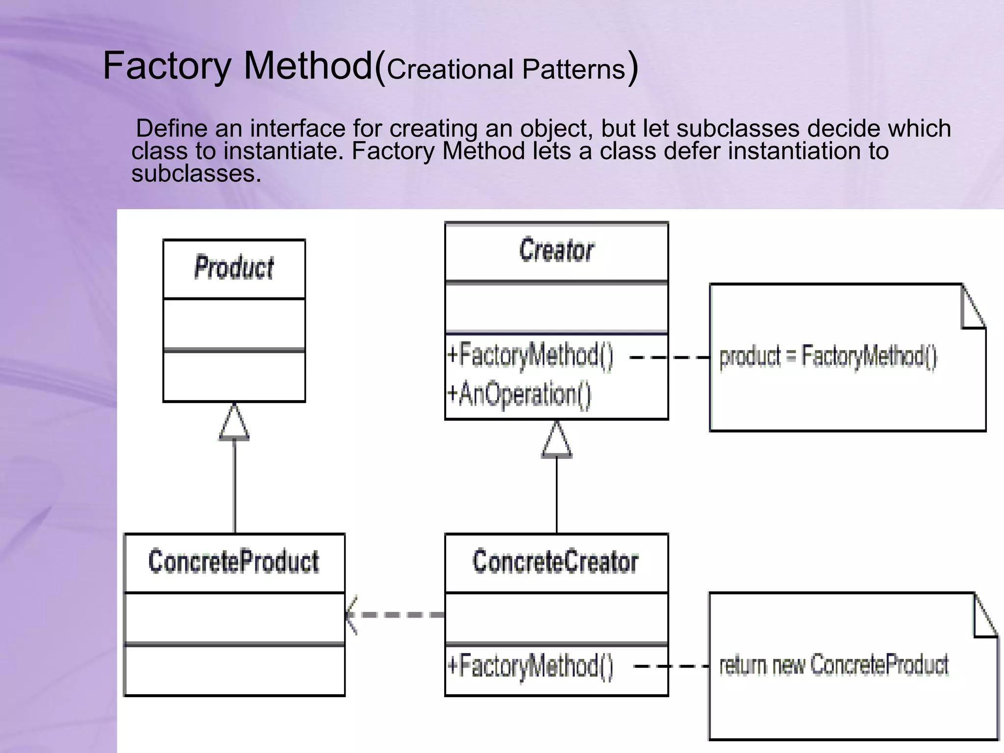 Factory Method( Creational Patterns )  Define an interface for creating an object, but let subclasses decide which class to instantiate. Factory Method lets a class defer instantiation to subclasses.  