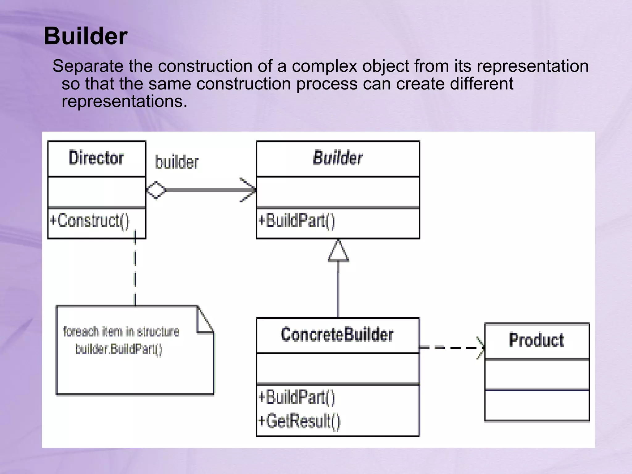 Builder     Separate the construction of a complex object from its representation so that the same construction process can create different representations.  