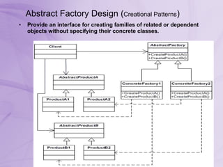 Abstract Factory Design ( Creational Patterns )  Provide an interface for creating families of related or dependent objects without specifying their concrete classes.  