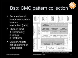 Designpattern für Online Communitites