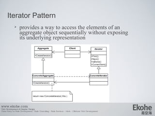 Design Pattern From Java To Ruby | PPT