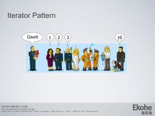 Design Pattern From Java To Ruby | PPT