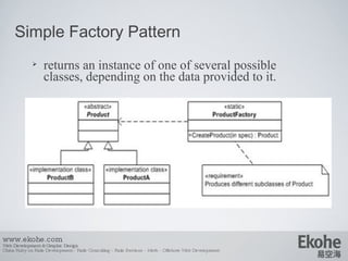 Design Pattern From Java To Ruby | PPT