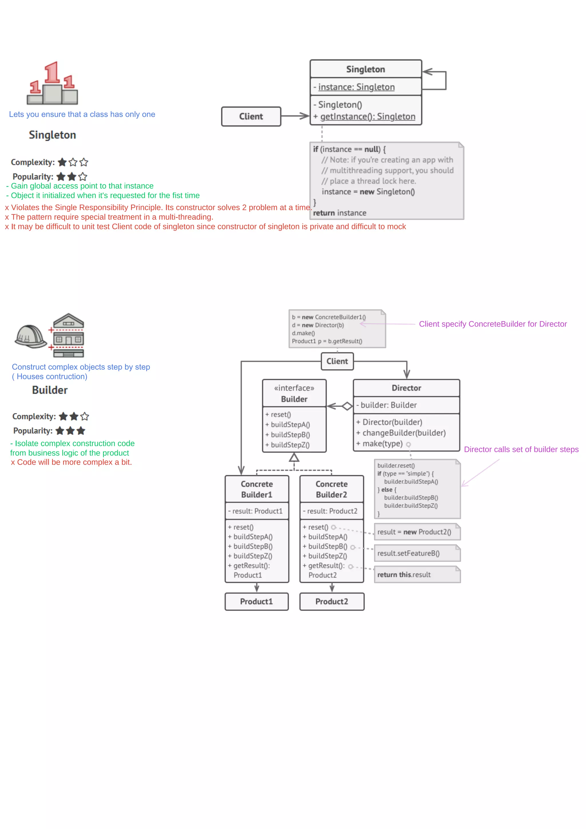 Design pattern cheat sheet | PDF