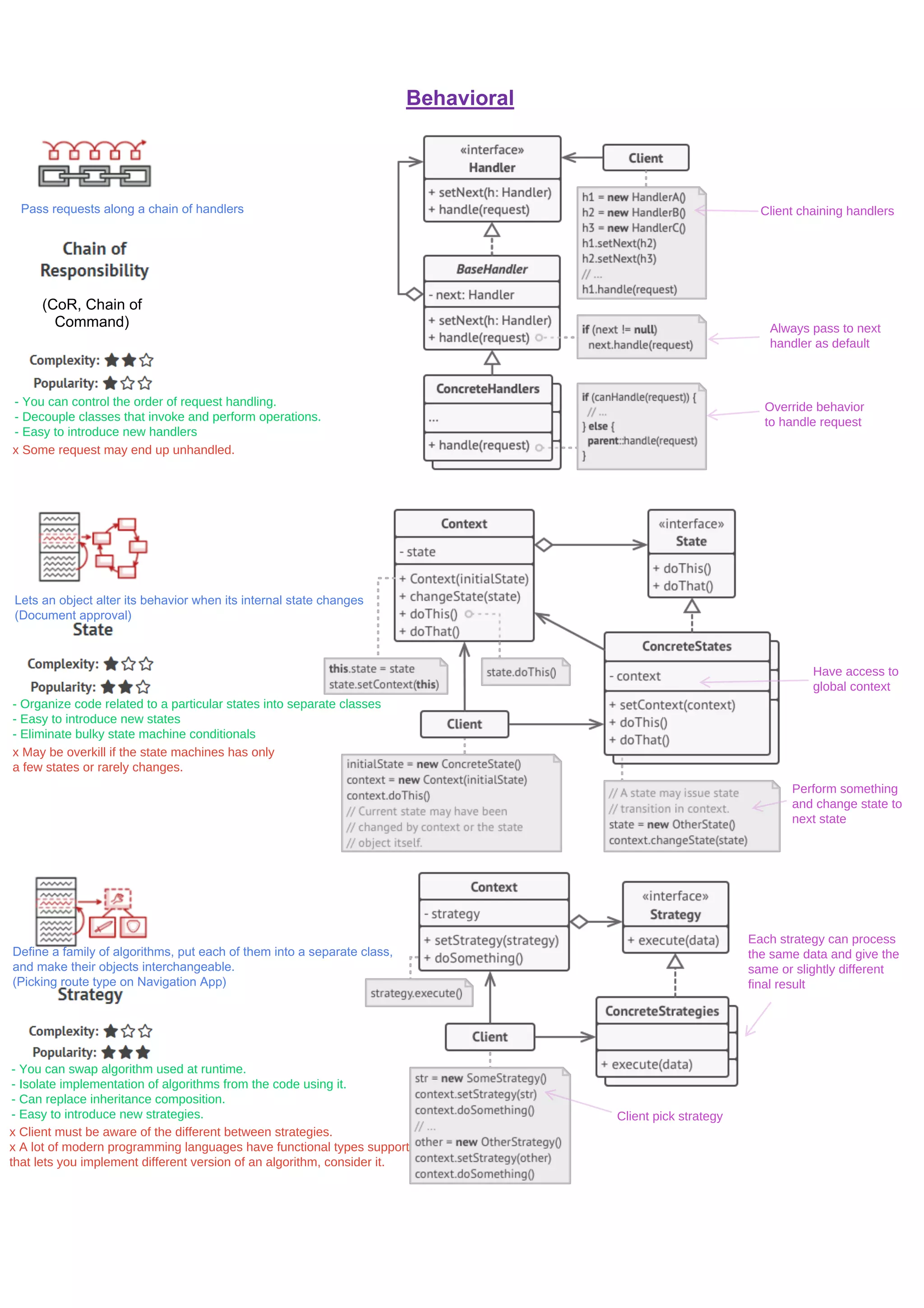 Design pattern cheat sheet | PDF