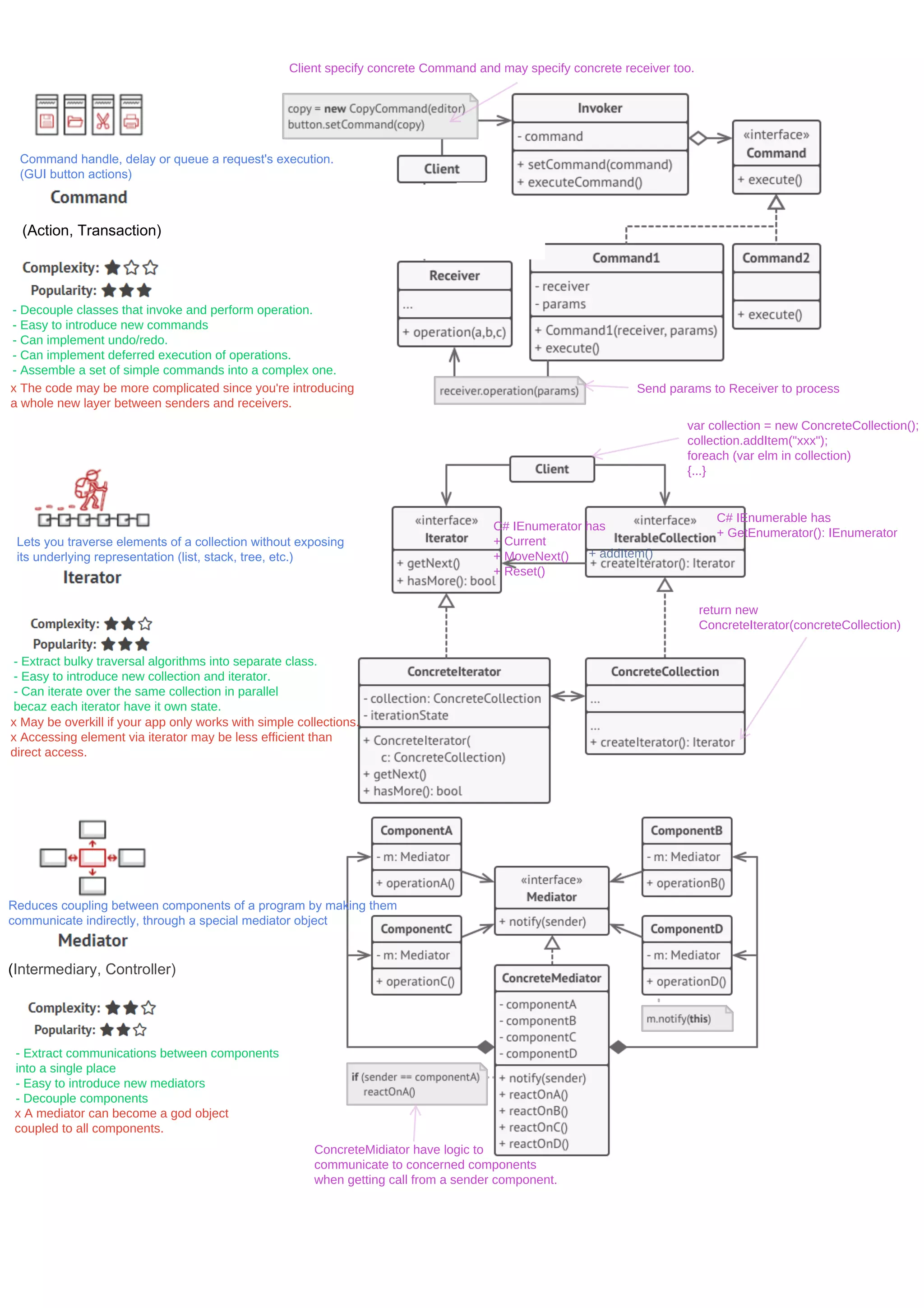 Design pattern cheat sheet | PDF