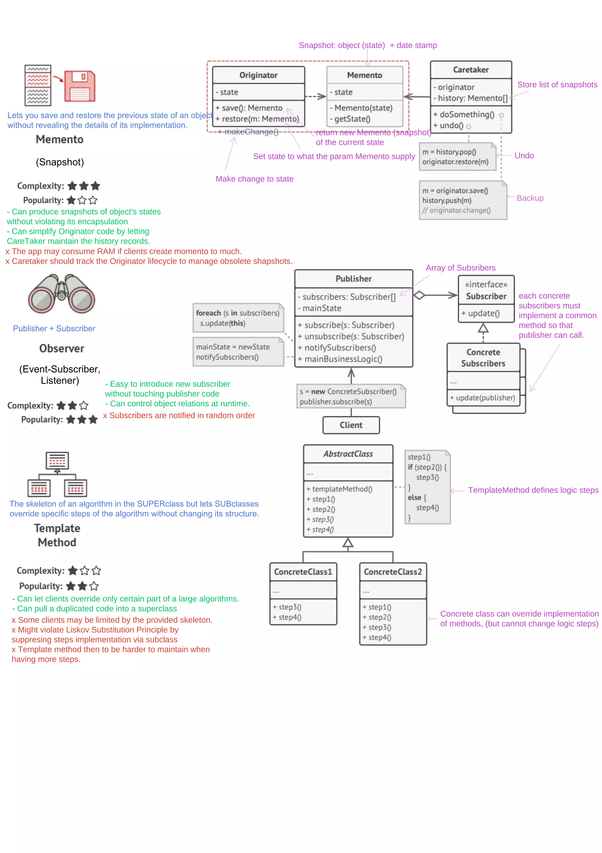Design pattern cheat sheet | PDF