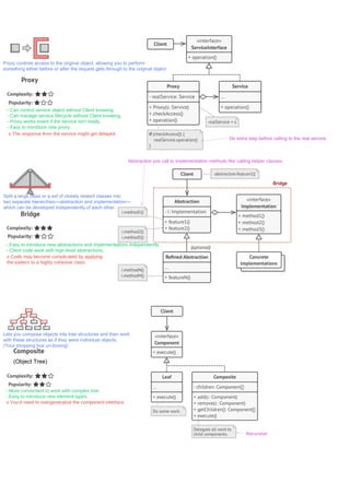 Design pattern cheat sheet | PDF