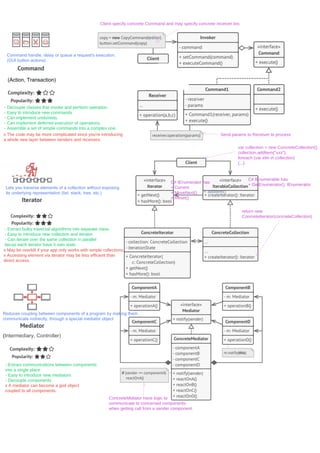 Design pattern cheat sheet | PDF