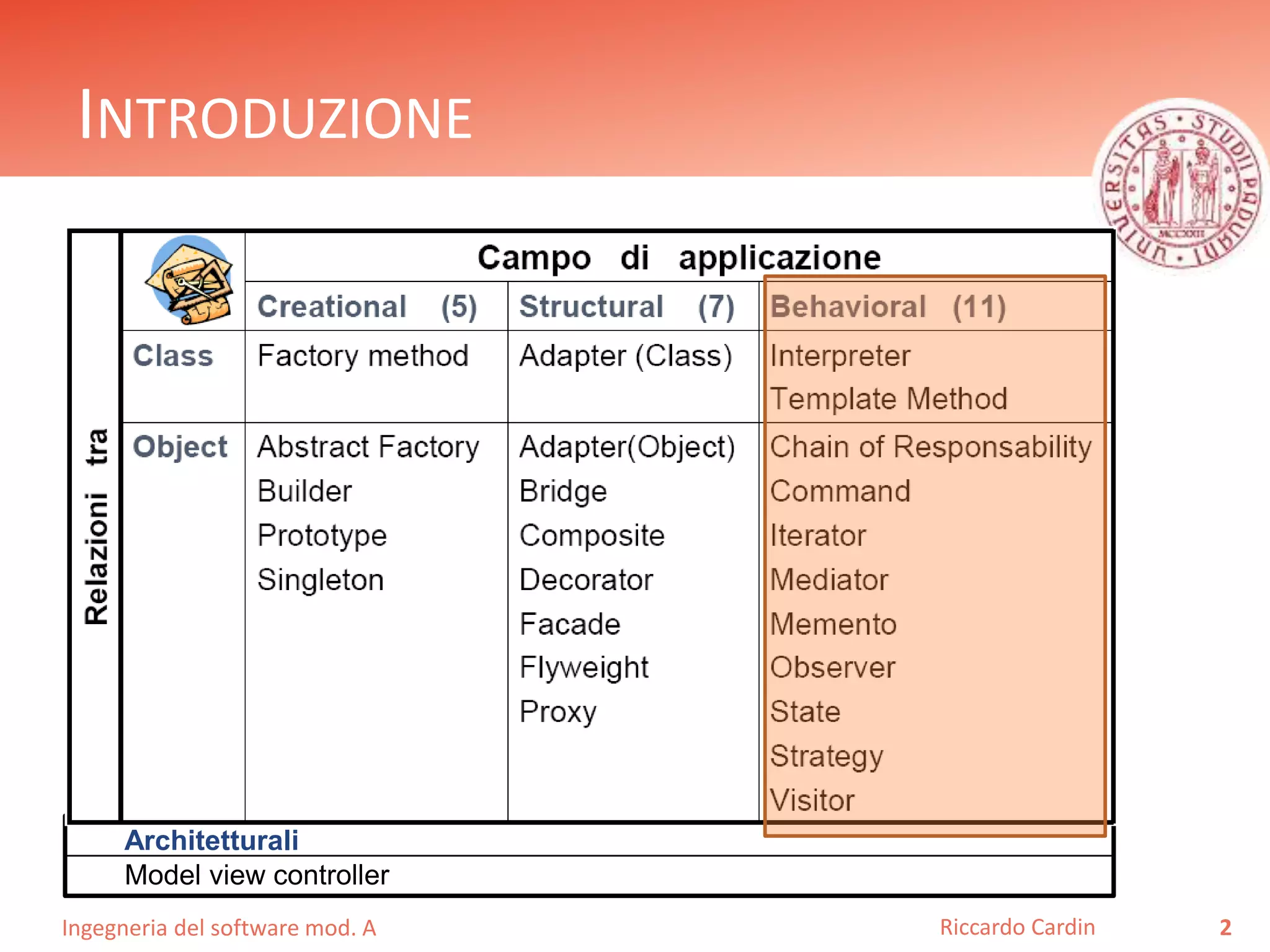 Ingegneria del software mod. A
INTRODUZIONE
2Riccardo Cardin
Architetturali
Model view controller
 
