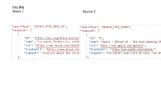 Into this
Souce 1 Source 2
 