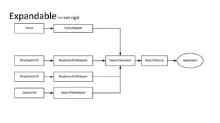 Expandable=> not rigid
 