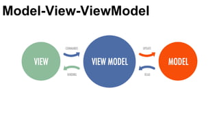 Model-View-ViewModel
 