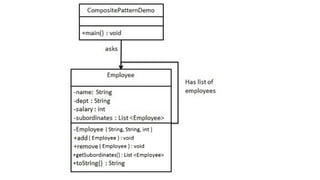 Design pattern in android