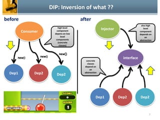 Dependency Inversion Principle | PPTX