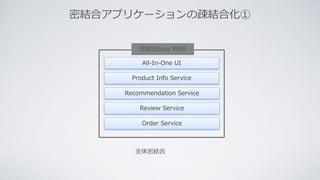 All-In-One UI
Recommendation Service
Product Info Service
密結合Java WAR
Review Service
Order Service
全体密結合
密結合アプリケーションの疎結合化①
 