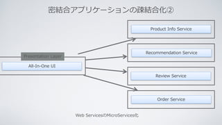 密結合アプリケーションの疎結合化②
All-In-One UI
Presentation Layer
Web ServicesのMicroServices化
Product Info Service
Recommendation Service
Review Service
Order Service
 