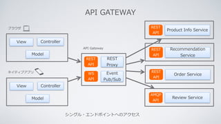シングル・エンドポイントへのアクセス
View Controller
Model
View Controller
Model
Product Info Service
REST
API
Recommendation
Service
REST
API
Order Service
REST
API
Review Service
AMQP
API
API Gateway
REST
Proxy
Event
Pub/Sub
REST
API
WS
API
ブラウザ
ネイティブアプリ
API GATEWAY
 