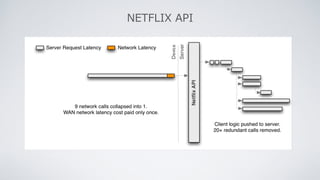 NETFLIX API
 