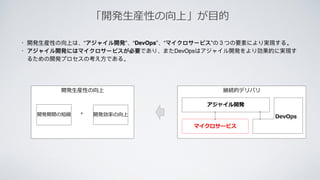 「開発⽣産性の向上」が⽬的
• “ ” “DevOps” “ ”
• DevOps
継続的デリバリ
アジャイル開発
DevOps
マイクロサービス
開発⽣産性の向上
開発効率の向上+開発期間の短縮
 